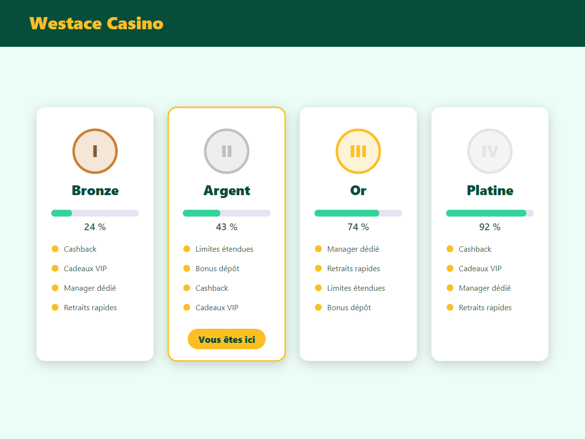 Programme VIP Westace Casino
